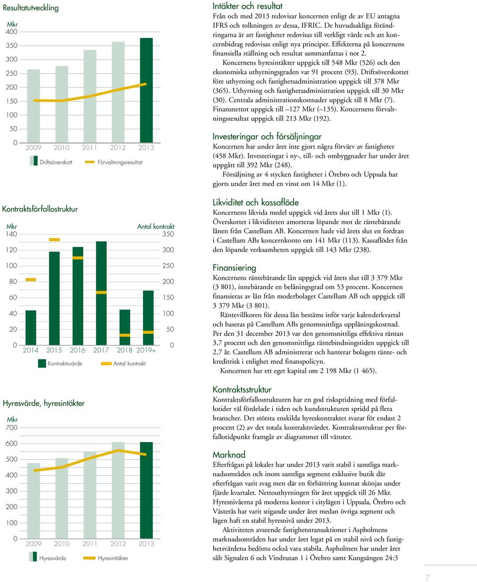 De huvudsakliga förändringarna är att fastigheter redovisas till verkligt värde och att koncernbidrag redovisas enligt nya principer.