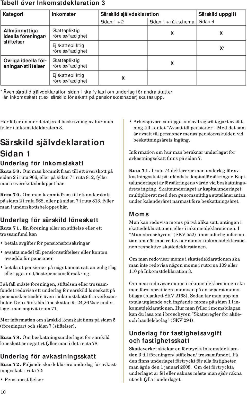 rörelse/fastighet X Ej skattepliktig rörelse/fastighet X * Även särskild självdeklaration sidan 1 ska fyllas i om underlag för andra skatter än inkomstskatt (t.ex.