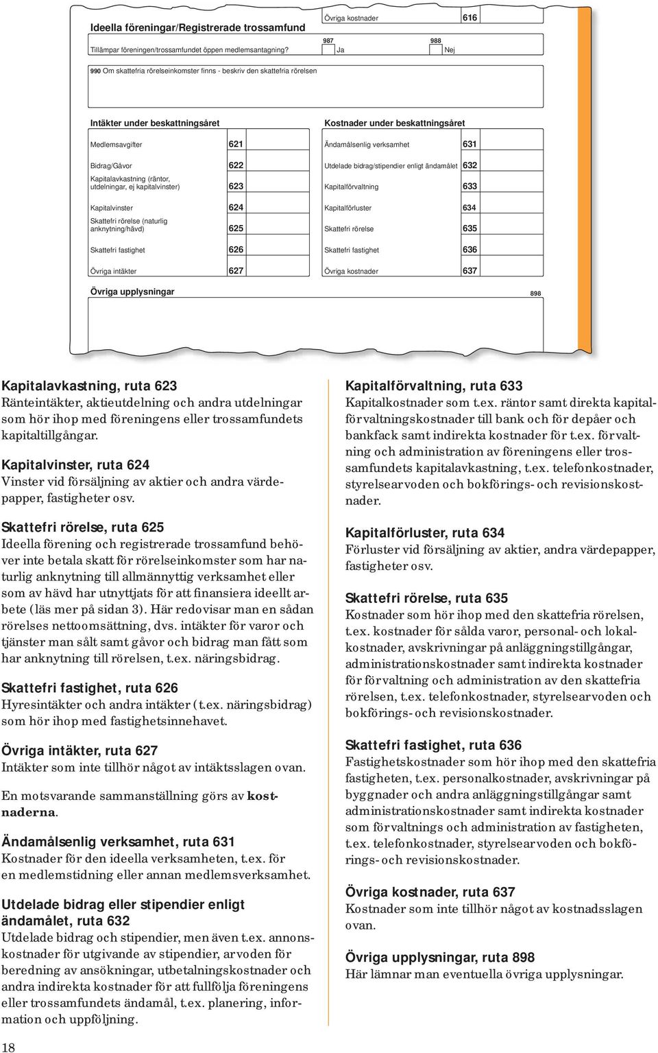 Ändamålsenlig verksamhet 631 Bidrag/Gåvor Kapitalavkastning (räntor, utdelningar, ej kapitalvinster) 622 623 Utdelade bidrag/stipendier enligt ändamålet 632 Kapitalförvaltning 633 Kapitalvinster 624