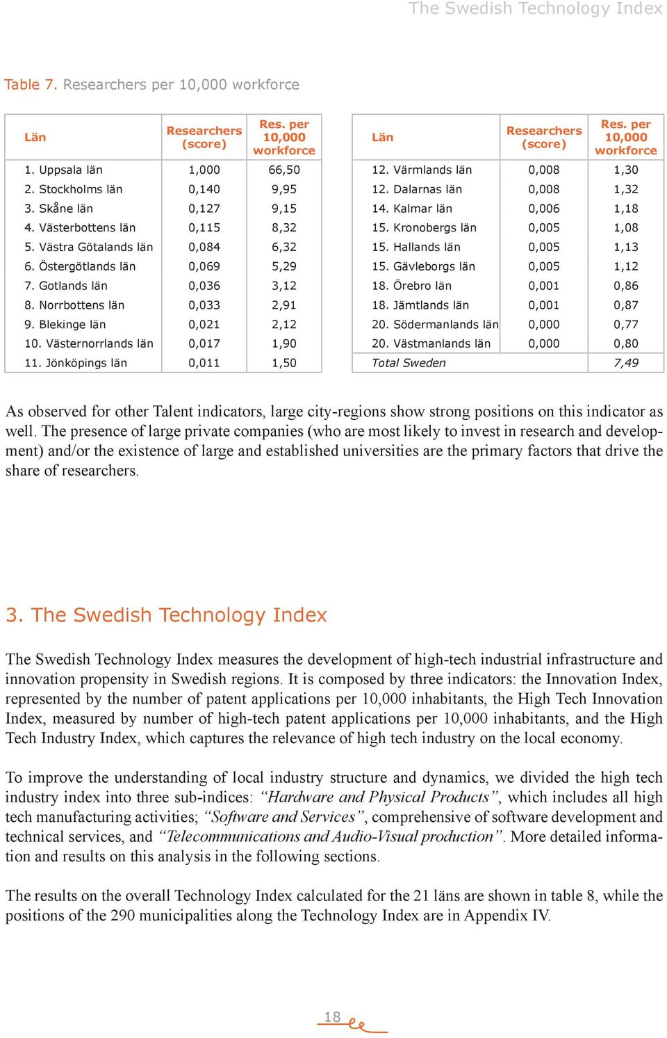 Kronobergs län 0,005 1,08 5. Västra Götalands län 0,084 6,32 15. Hallands län 0,005 1,13 6. Östergötlands län 0,069 5,29 15. Gävleborgs län 0,005 1,12 7. Gotlands län 0,036 3,12 18.