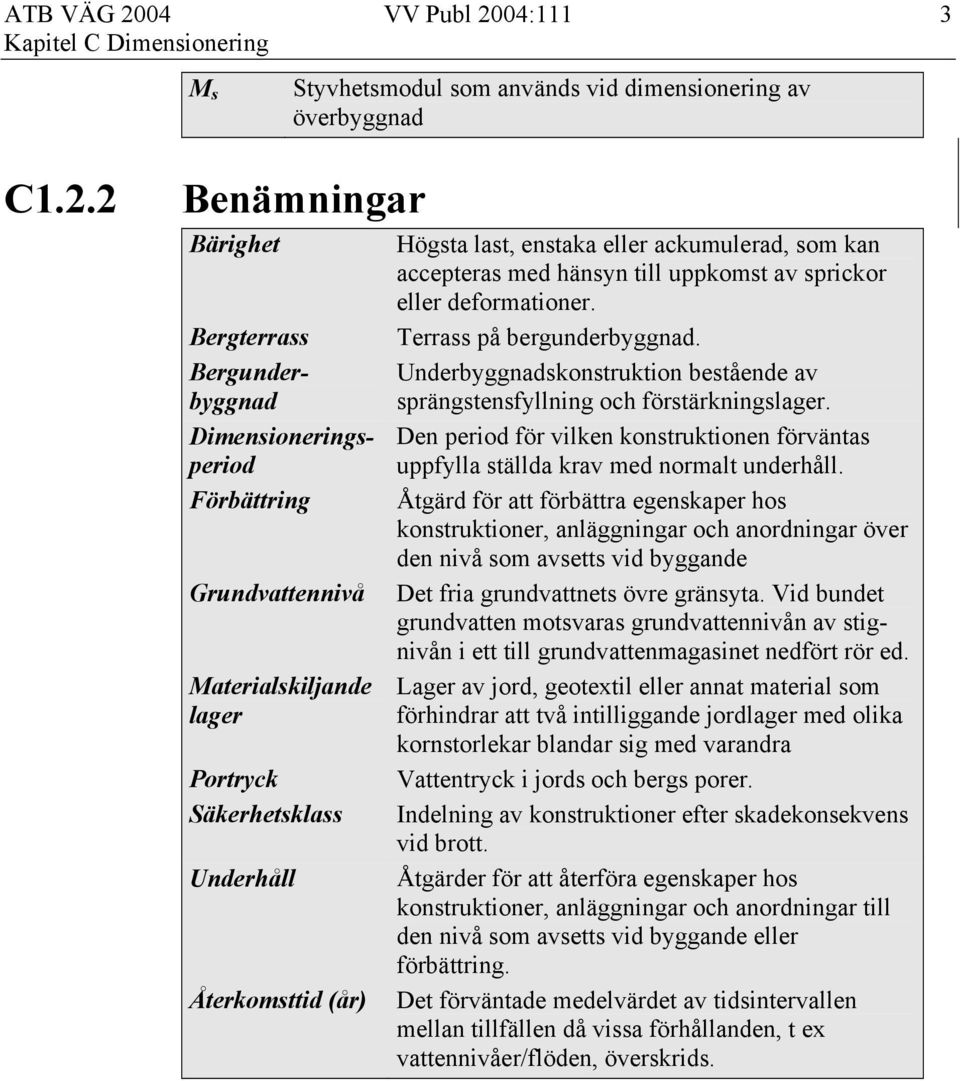 04:111 3 M s Styvhetsmodul som används vid dimensionering av överbyggnad C1.2.