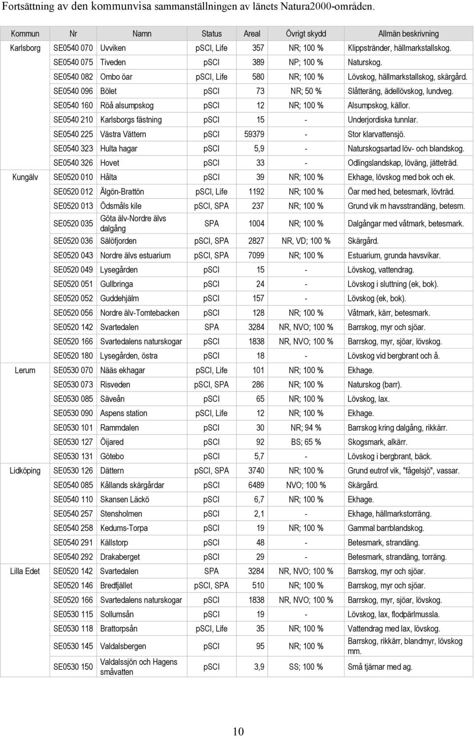 SE0540 082 Ombo öar psci, Life 580 NR; 100 % Lövskog, hällmarkstallskog, skärgård. SE0540 096 Bölet psci 73 NR; 50 % Slåtteräng, ädellövskog, lundveg.