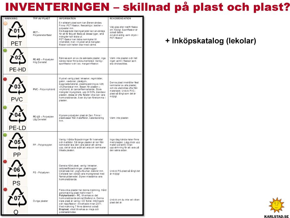 plast och plast?