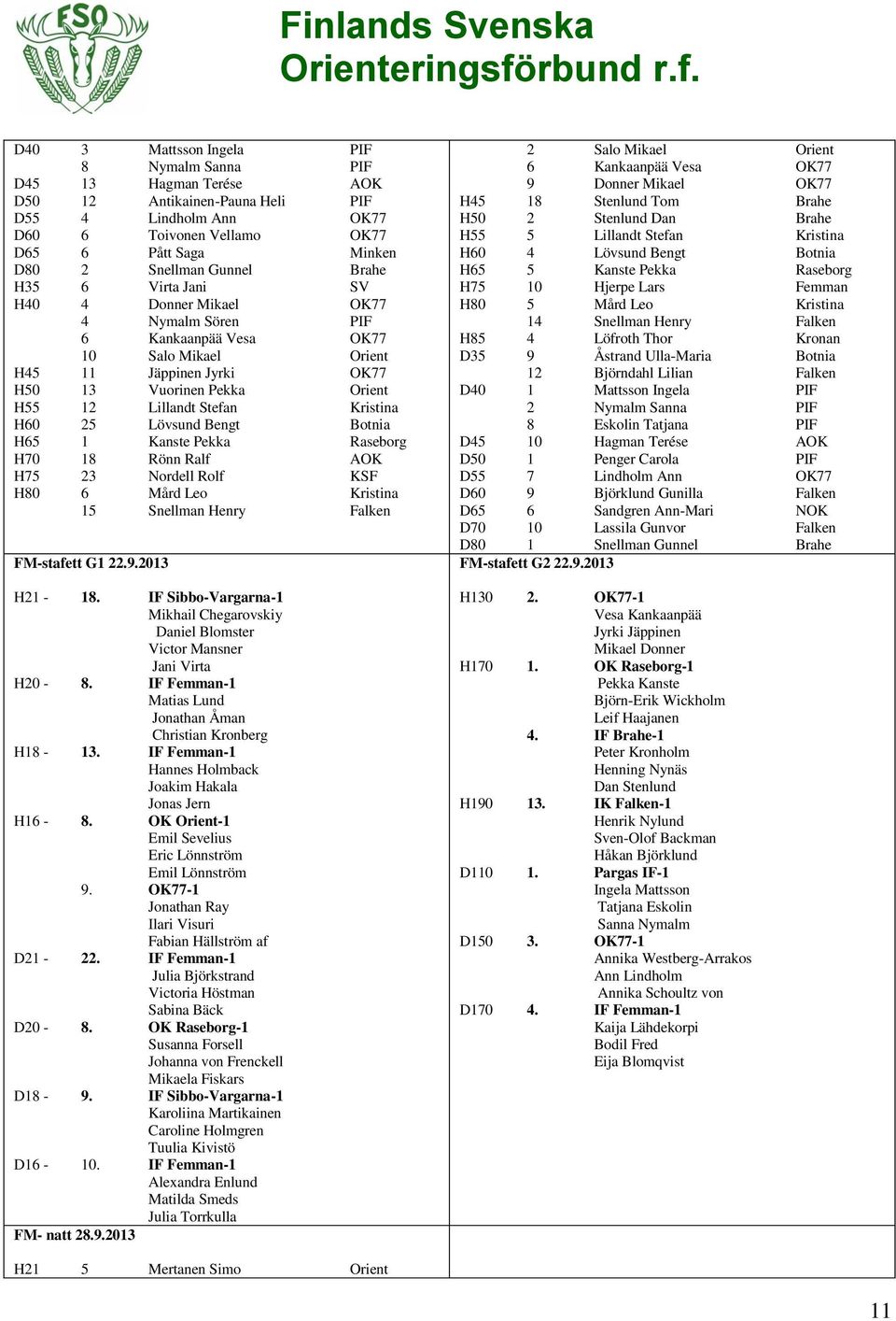 Kristina H60 25 Lövsund Bengt Botnia H65 1 Kanste Pekka Raseborg H70 18 Rönn Ralf AOK H75 23 Nordell Rolf KSF H80 6 Mård Leo Kristina 15 Snellman Henry Falken FM-stafett G1 22.9.2013 H21-18.