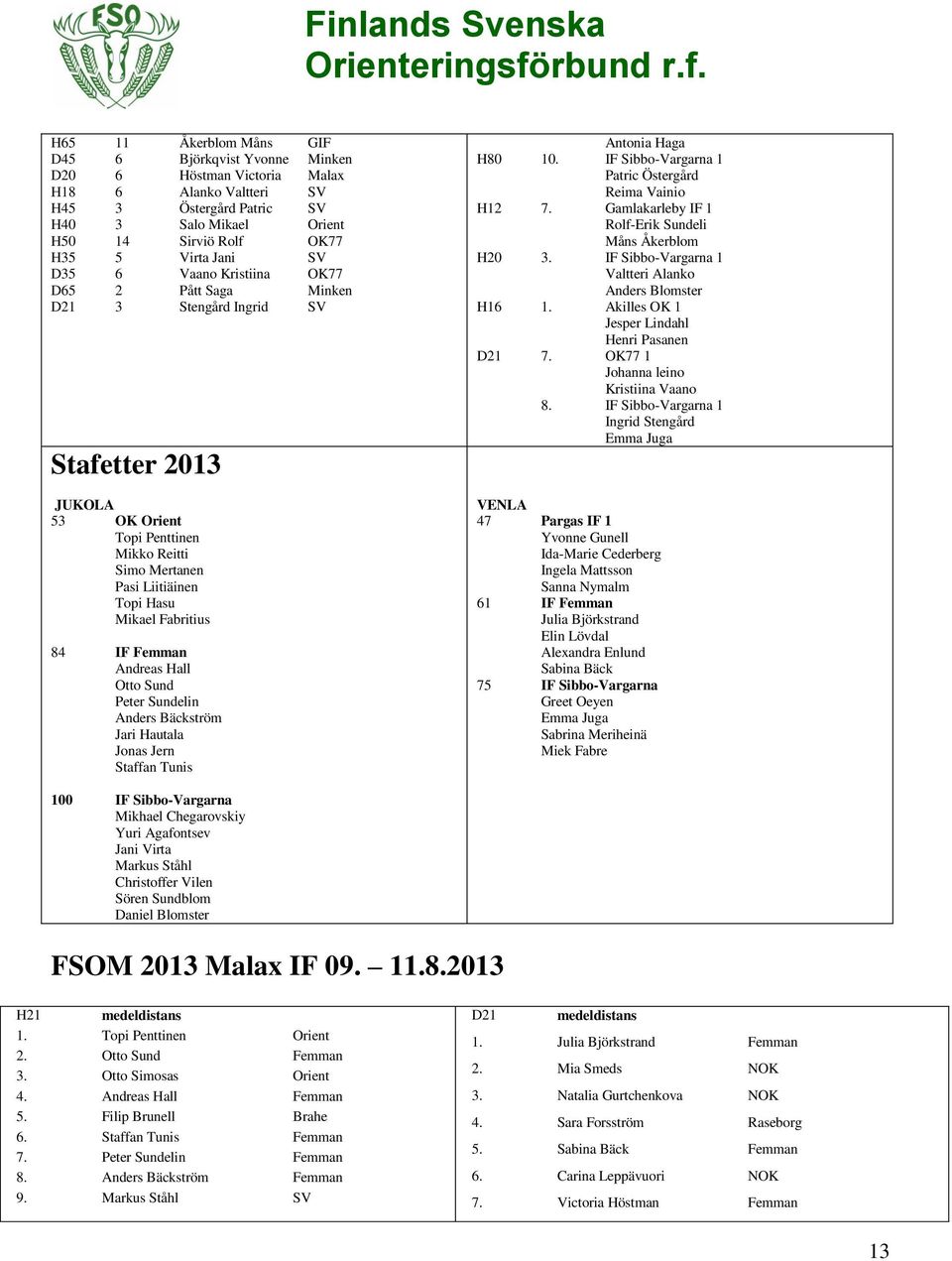 Fabritius 84 IF Femman Andreas Hall Otto Sund Peter Sundelin Anders Bäckström Jari Hautala Jonas Jern Staffan Tunis Antonia Haga H80 10. IF Sibbo-Vargarna 1 Patric Östergård Reima Vainio H12 7.