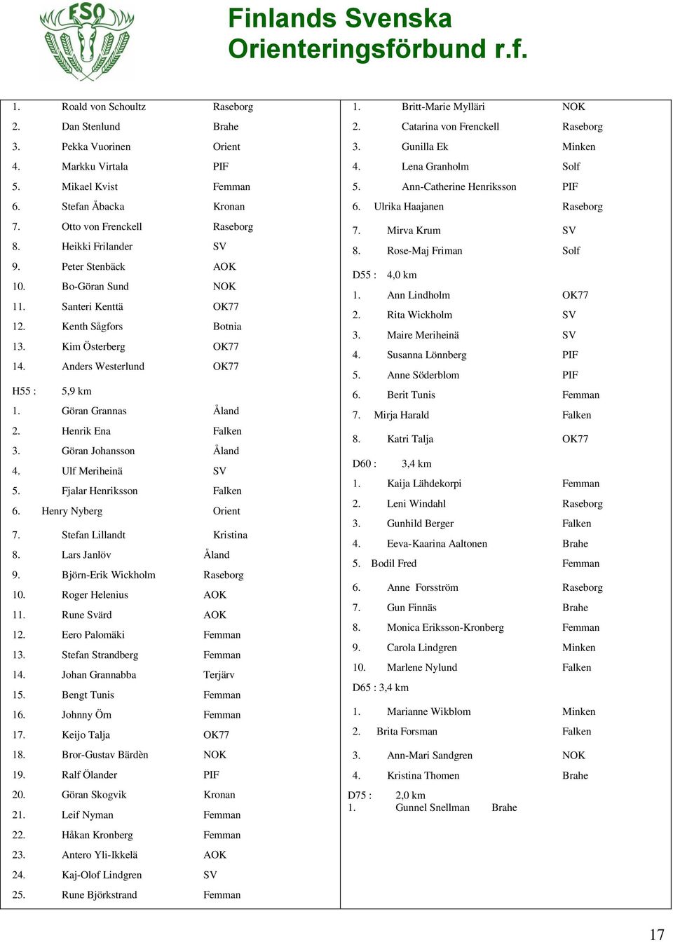 Göran Grannas Åland 2. Henrik Ena Falken 3. Göran Johansson Åland 4. Ulf Meriheinä SV 5. Fjalar Henriksson Falken 6. Henry Nyberg Orient 7. Stefan Lillandt Kristina 8. Lars Janlöv Åland 9.