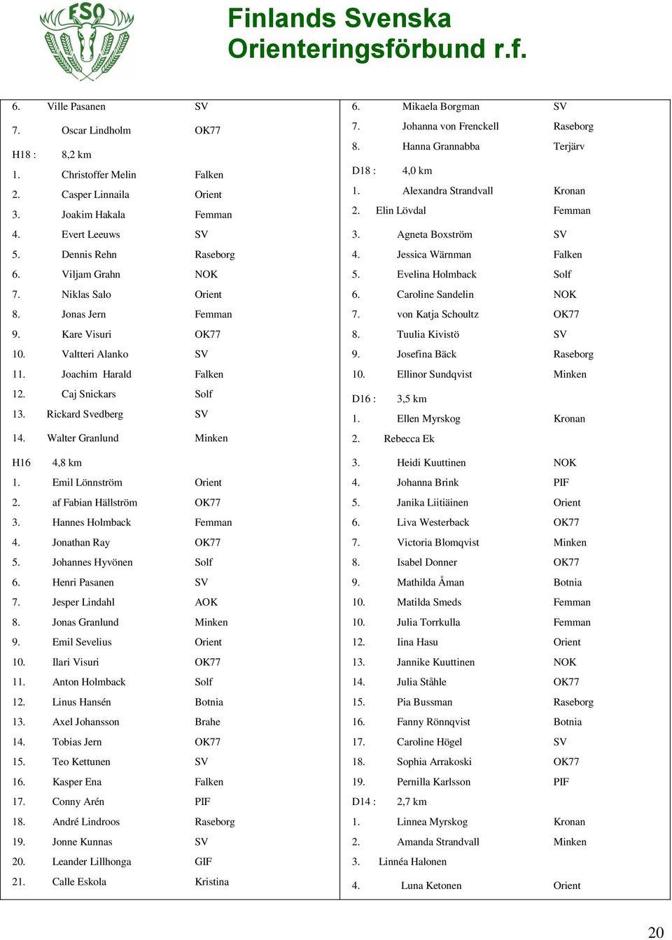 Emil Lönnström Orient 2. af Fabian Hällström OK77 3. Hannes Holmback Femman 4. Jonathan Ray OK77 5. Johannes Hyvönen Solf 6. Henri Pasanen SV 7. Jesper Lindahl AOK 8. Jonas Granlund Minken 9.