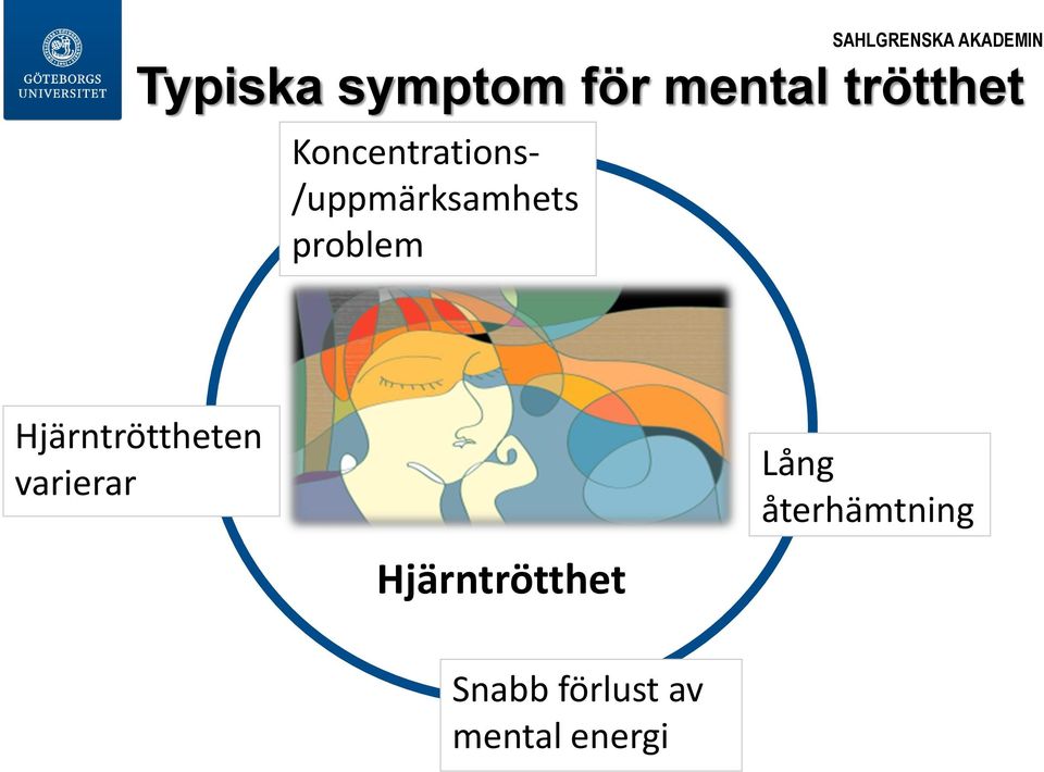 mental trötthet Hjärntröttheten varierar