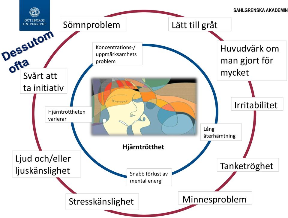 uppmärksamhets problem Hjärntrötthet Snabb förlust av mental energi Huvudvärk