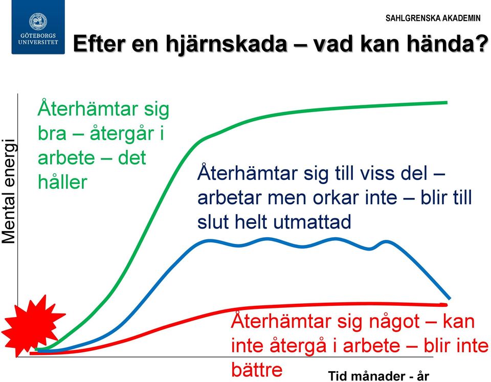 viss del arbetar men orkar inte blir till slut helt utmattad