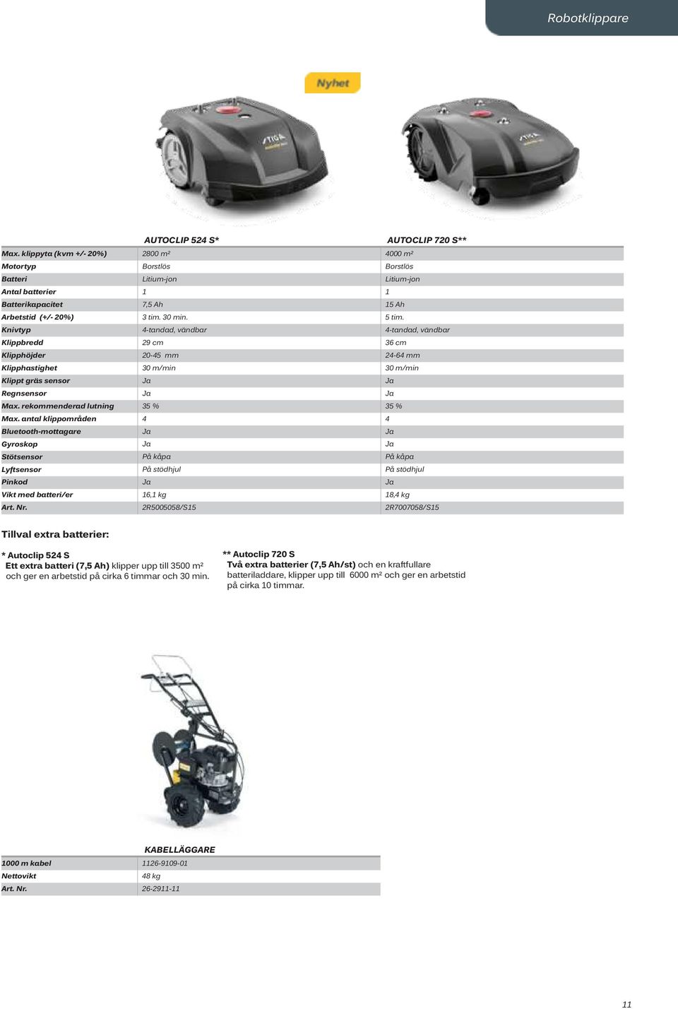 Knivtyp 4-tandad, vändbar 4-tandad, vändbar Klippbredd 29 cm 36 cm Klipphöjder 20-45 mm 24-64 mm Klipphastighet 30 m/min 30 m/min Klippt gräs sensor Ja Ja Regnsensor Ja Ja Max.