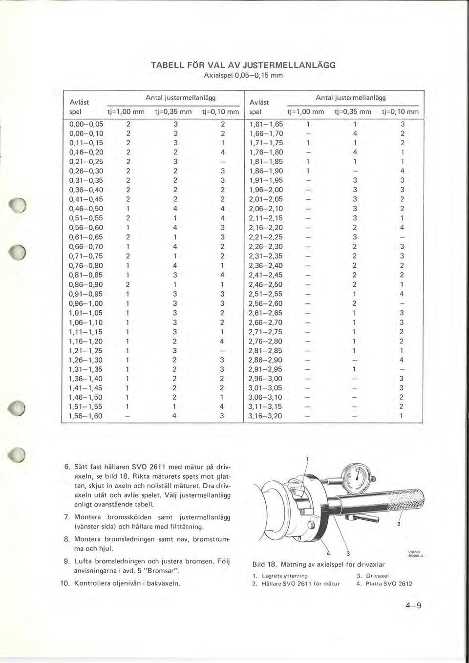 1 4 1 0,8 1-0,85 1 3 4 0,86-0,90 2 1 1 0,91-0,95 1 3 3 0,96-1,00 1 3 3 1,01-1,05 1 3 2 1,06-1,10 1 3 2 1,11-1,15 1 3 1 1,16-1,20 1 2 4 1,21-1,25 1 3-1,26-1,30 1 2 3 1,31-1,35 1 2 3 1,36-1,40 1 2 2