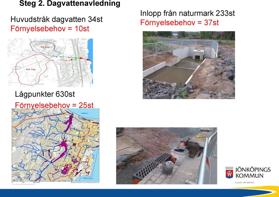 34st Förnyelsebehov = 10st Inlopp från