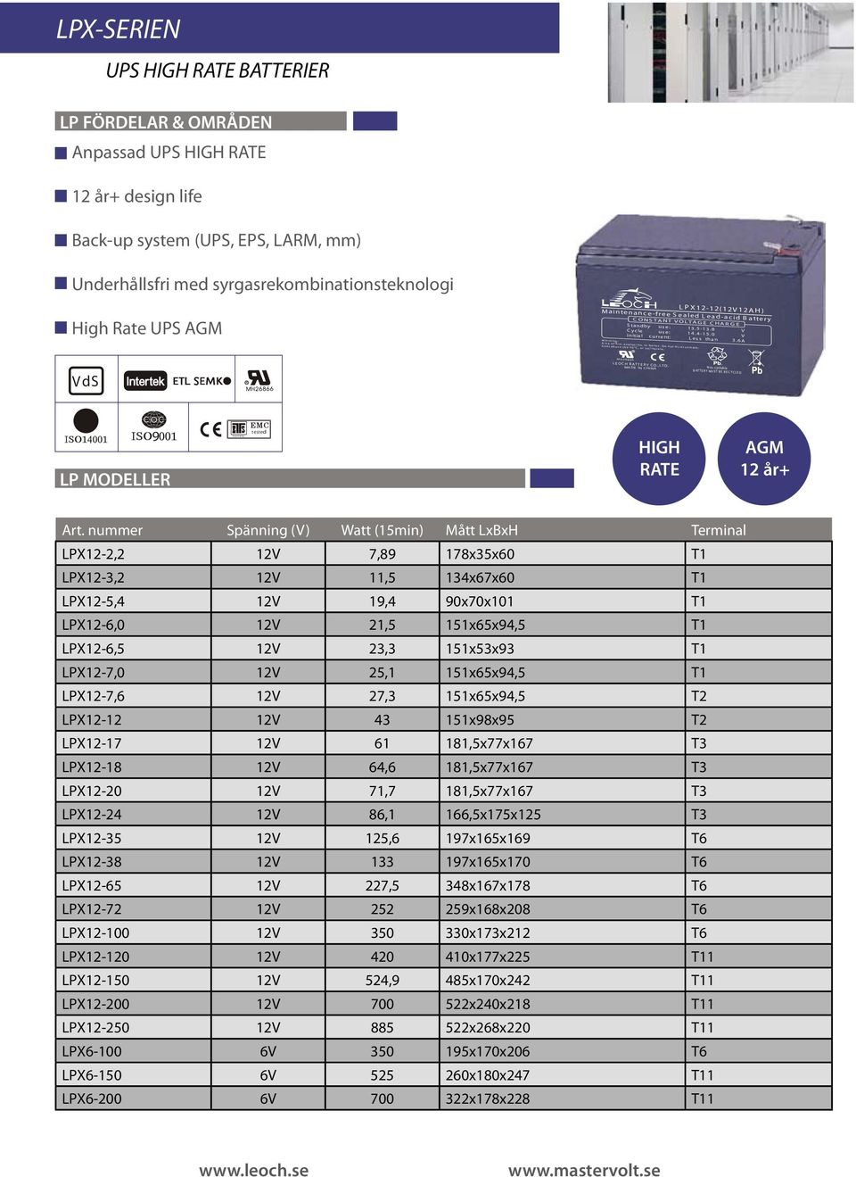 AGM LPX12-12(12V12AH) Main ten a n c e-fre e S ealed Lead-acid Batter y W arn ing : C O N STANT VOL TAGE C HAR GE C ycle Initial us e : 13.5-13.8 14.4-15. V V curre nt: Less tha n 3.