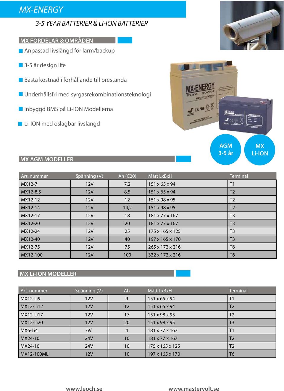 nummer Spänning (V) Ah (C2) Mått LxBxH Terminal MX12-7 12V 7,2 151 x 65 x 94 T1 MX12-8,5 12V 8,5 151 x 65 x 94 T2 MX12-12 12V 12 151 x 98 x 95 T2 MX12-14 12V 14,2 151 x 98 x 95 T2 MX12-17 12V 18 181