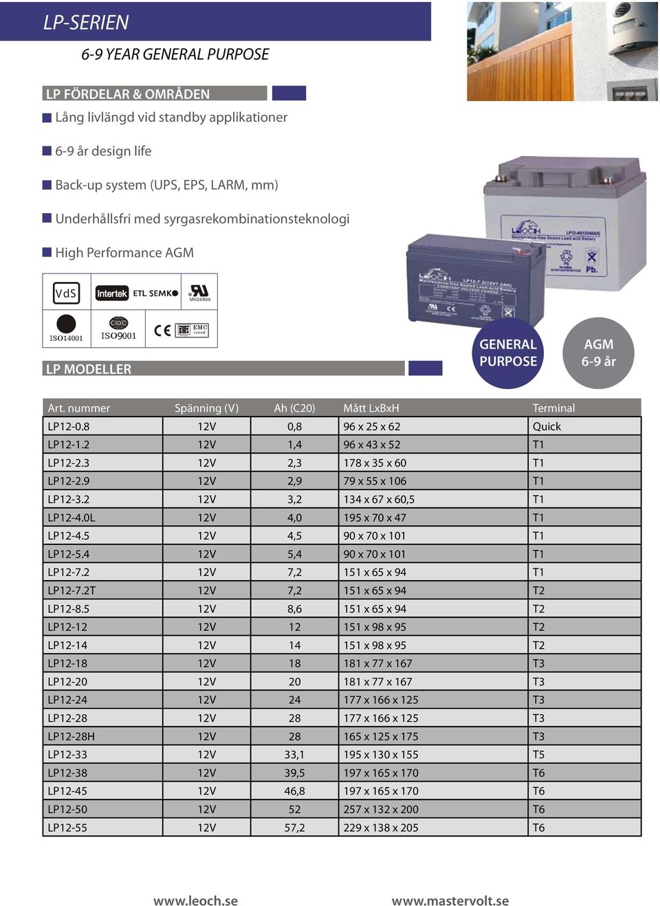 2 12V 1,4 96 x 43 x 52 T1 LP12-2.3 12V 2,3 178 x 35 x 6 T1 LP12-2.9 12V 2,9 79 x 55 x 16 T1 LP12-3.2 12V 3,2 134 x 67 x 6,5 T1 LP12-4.L 12V 4, 195 x 7 x 47 T1 LP12-4.5 12V 4,5 9 x 7 x 11 T1 LP12-5.