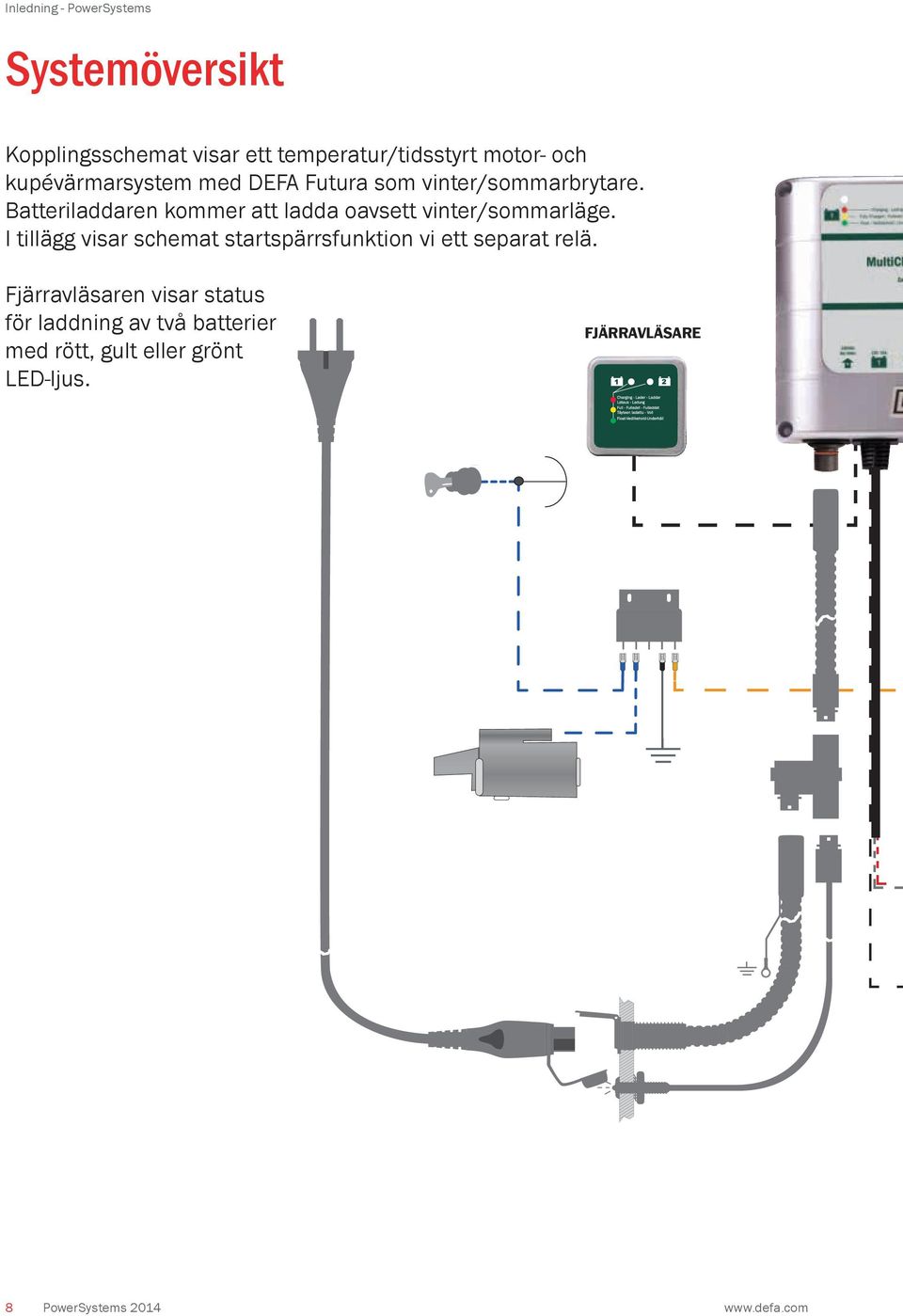 Batteriladdaren kommer att ladda oavsett vinter/sommarläge.