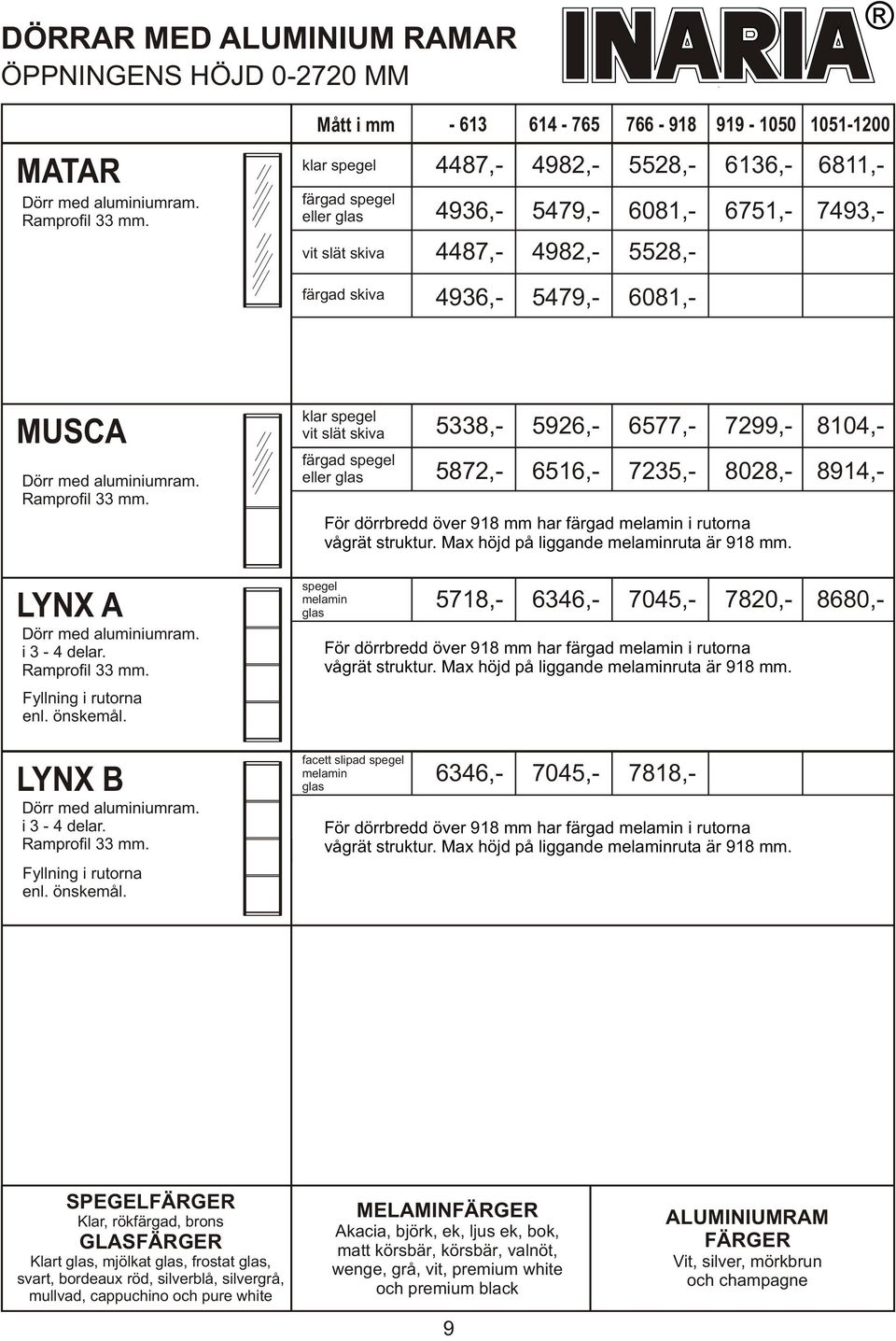 med aluminiumram. Ramprofil 33 mm. LYNX A Dörr med aluminiumram. i 3-4 delar. Ramprofil 33 mm. Fyllning i rutorna enl. önskemål.