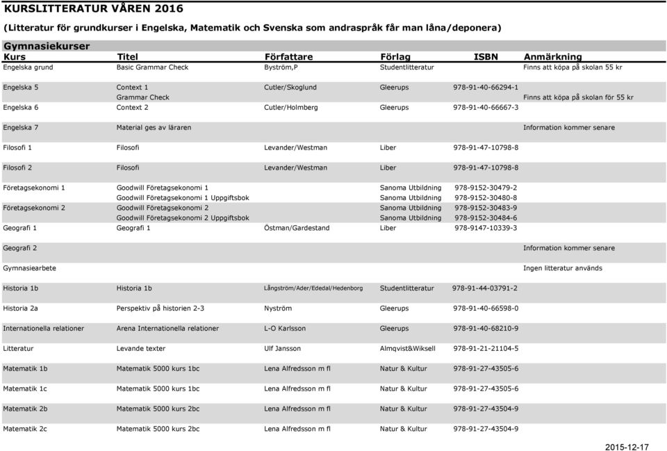 Filosofi 2 Filosofi Levander/Westman Liber 978-91-47-10798-8 Företagsekonomi 1 Goodwill Företagsekonomi 1 Sanoma Utbildning 978-9152-30479-2 Goodwill Företagsekonomi 1 Uppgiftsbok Sanoma Utbildning