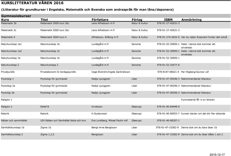 denna bok kommer att användas Naturkunskap 1a2 Naturkunskap 1b Lundegård m fl Sanoma 978-91-52-30900-1 Delar i denna bok kommer att användas Naturkunskap 1b Naturkunskap 1b Lundegård m fl Sanoma