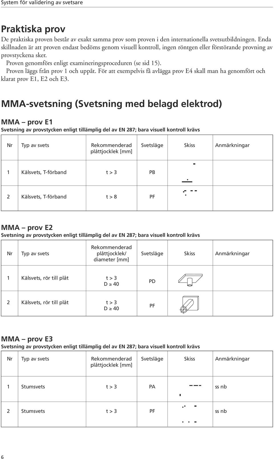 Proven läggs från prov 1 och uppåt. För att exempelvis få avlägga prov E4 skall man ha genomfört och klarat prov E1, E2 och E3.