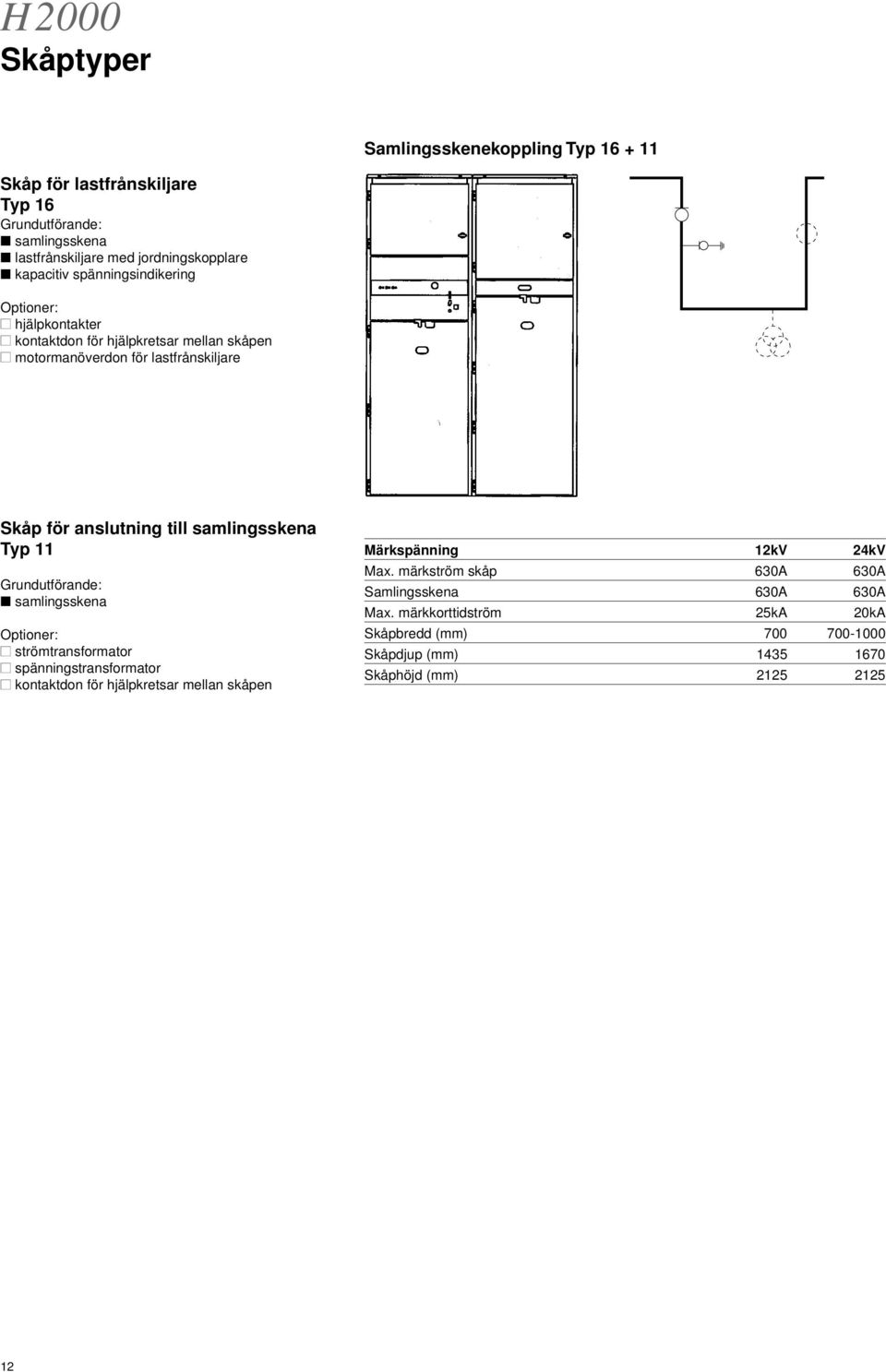 samlingsskena Typ 11 strömtransformator spänningstransformator Max.