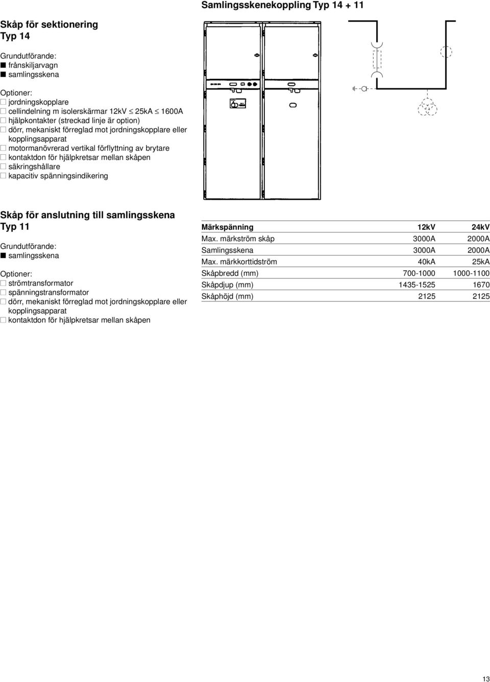 säkringshållare Skåp för anslutning till samlingsskena Typ 11 strömtransformator spänningstransformator Max.