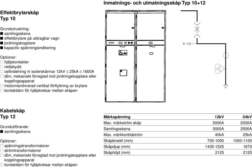 förflyttning av brytare Kabelskåp Typ 12 spänningstransformatorer strömtransformatorer Max.