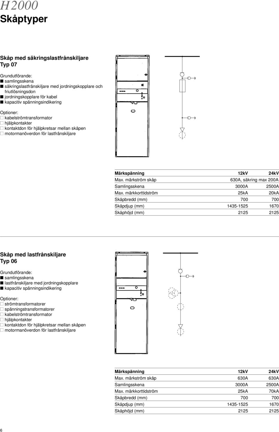 märkkorttidström 25kA 20kA Skåpbredd (mm) 700 700 Skåp med lastfrånskiljare Typ 06 lastfrånskiljare med jordningskopplare strömtransformatorer