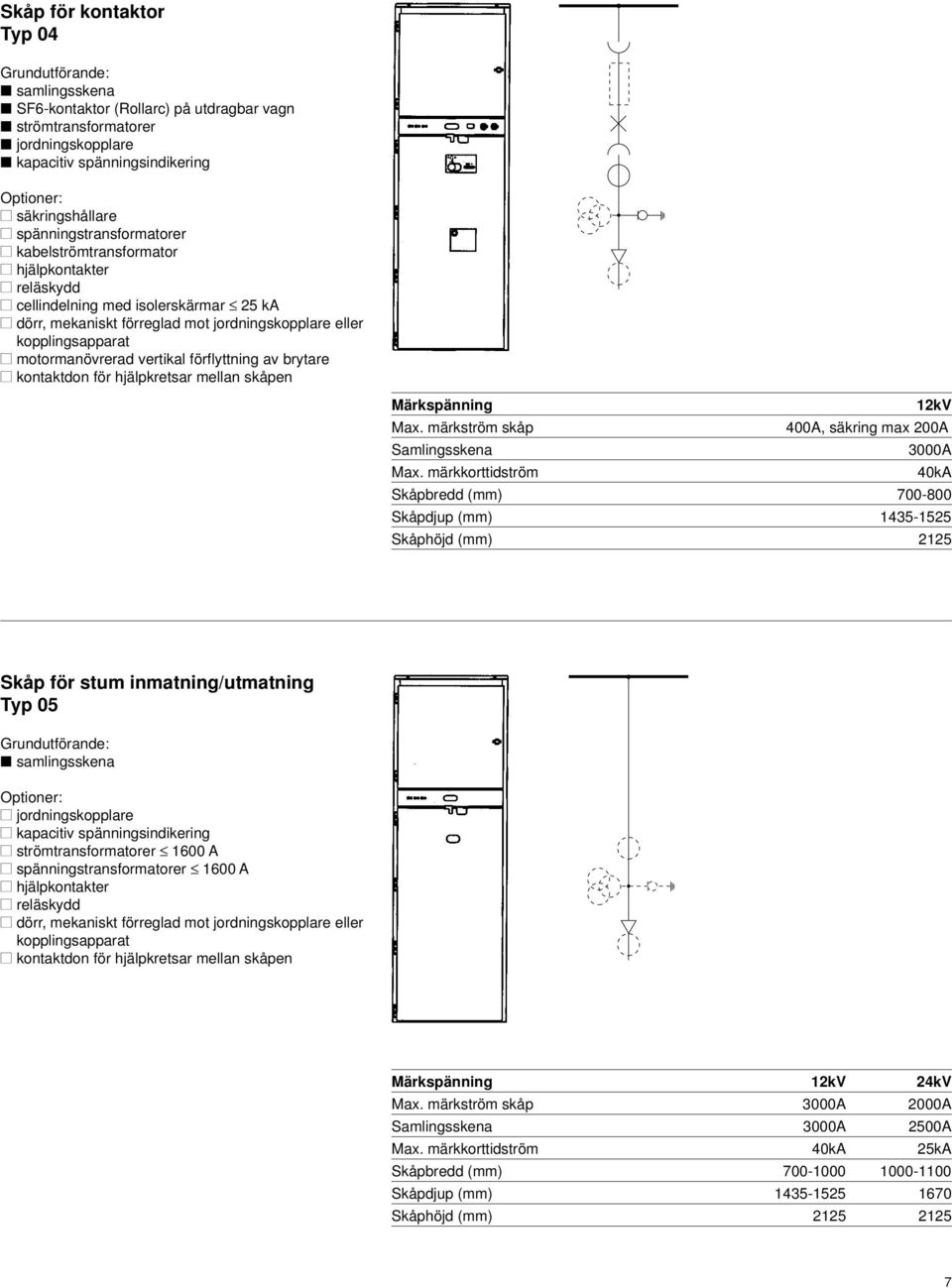 märkström skåp 400A, säkring max 200A Samlingsskena 3000A Max.