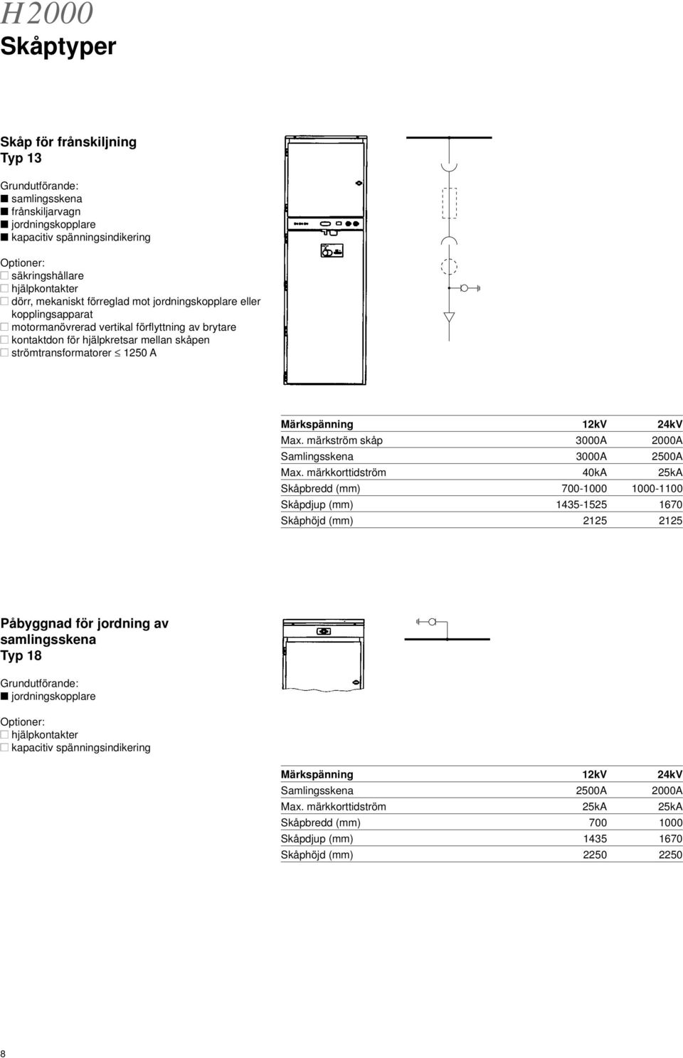 märkkorttidström 40kA 25kA Skåpbredd (mm) 700-1000 1000-1100 Påbyggnad för jordning av samlingsskena Typ 18