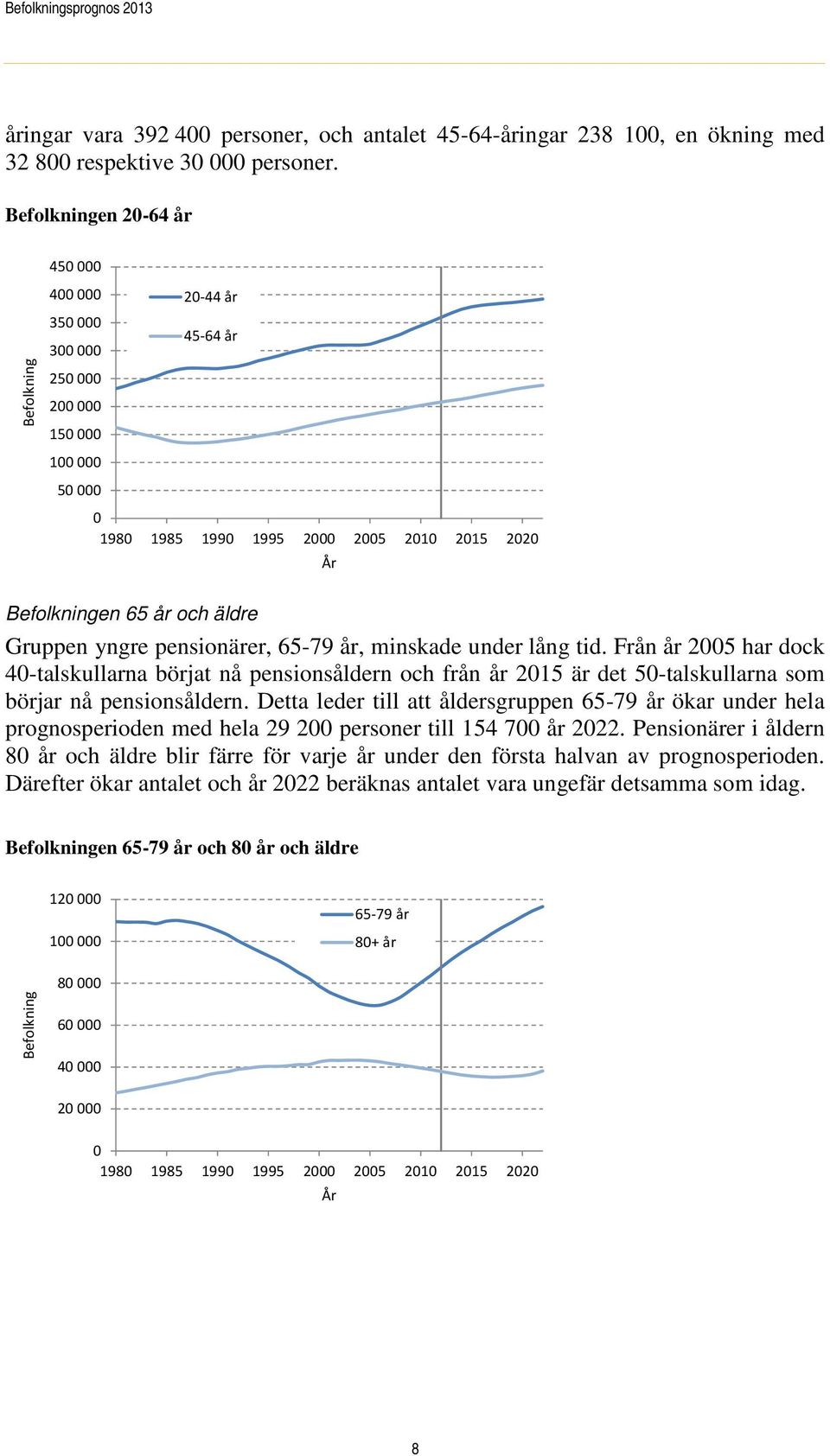 äldre Gruppen yngre pensionärer, 65-79 år, minskade under lång tid. Från år 2005 har dock 40-talskullarna börjat nå pensionsåldern och från år 2015 är det 50-talskullarna som börjar nå pensionsåldern.