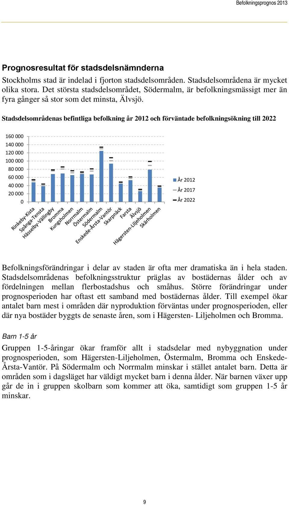 Stadsdelsområdenas befintliga befolkning år 2012 och förväntade befolkningsökning till 2022 160 000 140 000 120 000 100 000 80 000 60 000 40 000 20 000 0 År 2012 År 2017 År 2022