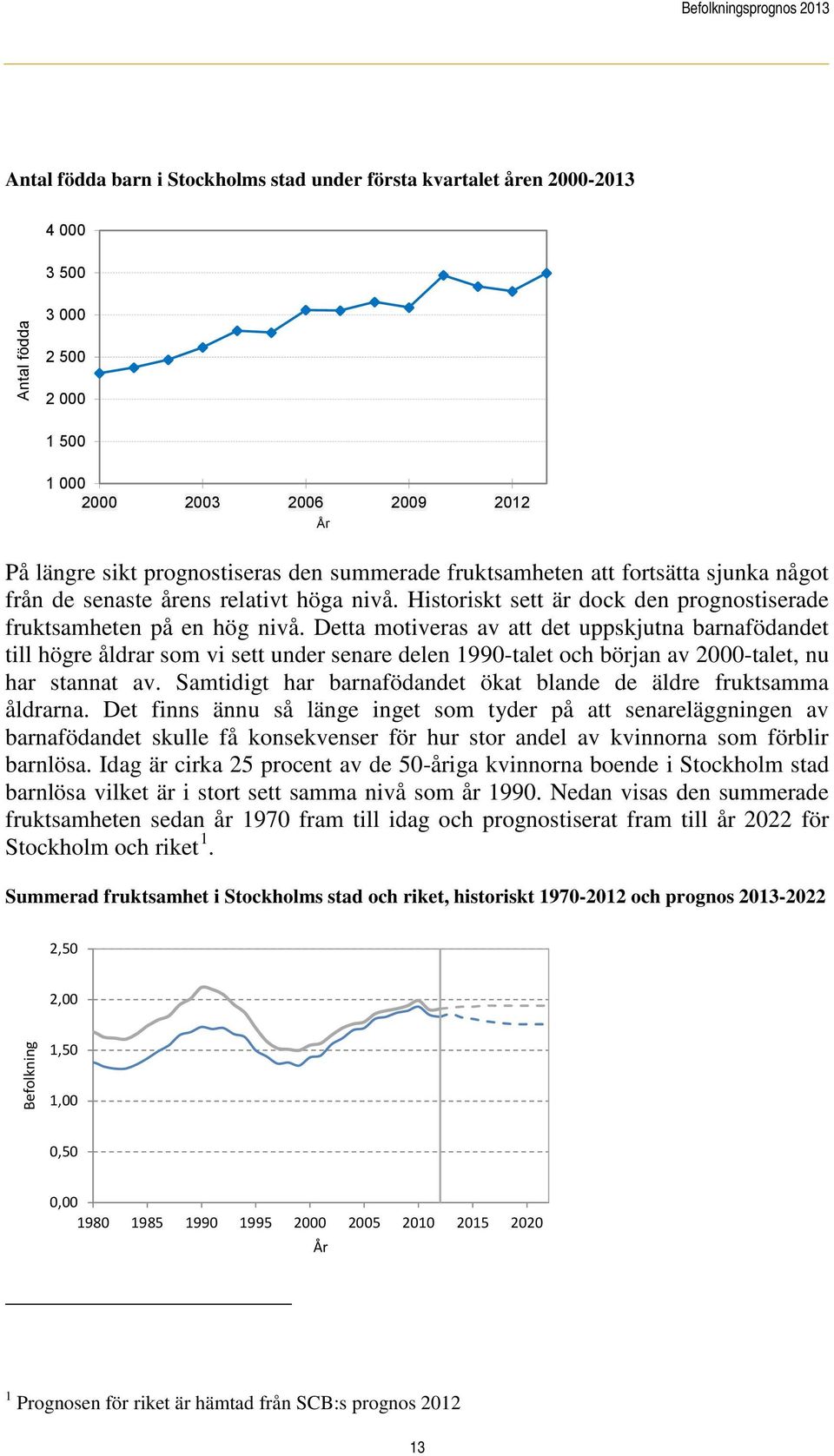 Detta motiveras av att det uppskjutna barnafödandet till högre åldrar som vi sett under senare delen 1990-talet och början av 2000-talet, nu har stannat av.