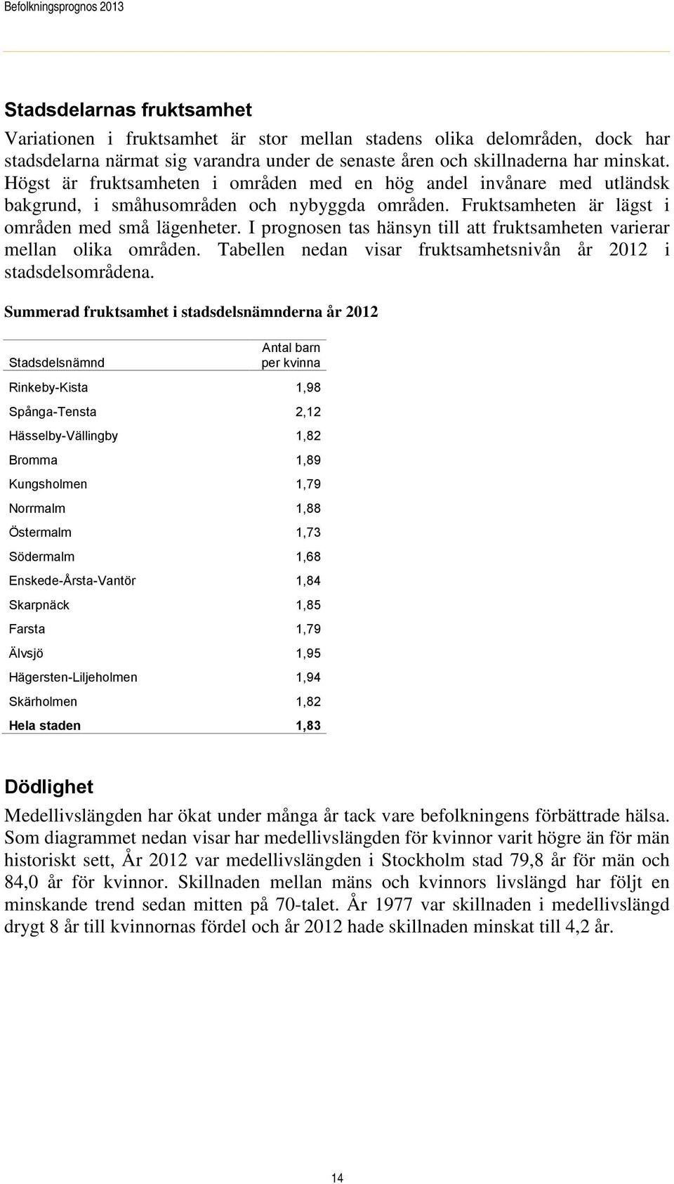 I prognosen tas hänsyn till att fruktsamheten varierar mellan olika områden. Tabellen nedan visar fruktsamhetsnivån år 2012 i stadsdelsområdena.