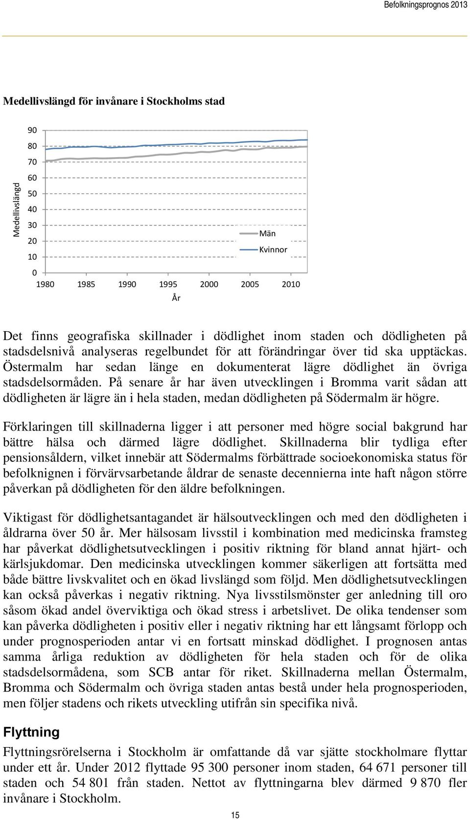 Östermalm har sedan länge en dokumenterat lägre dödlighet än övriga stadsdelsormåden.