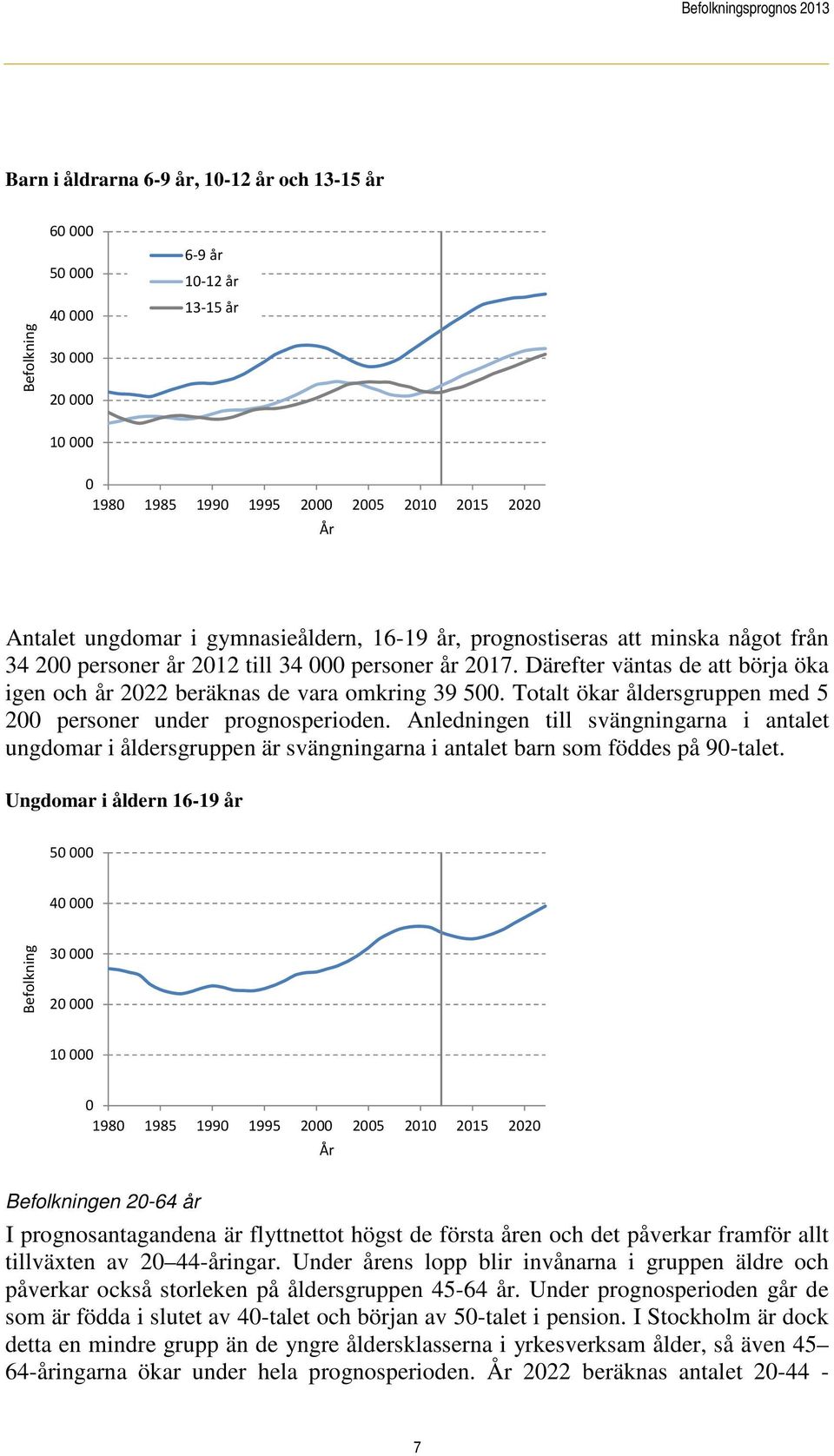 Därefter väntas de att börja öka igen och år 2022 beräknas de vara omkring 39 500. Totalt ökar åldersgruppen med 5 200 personer under prognosperioden.