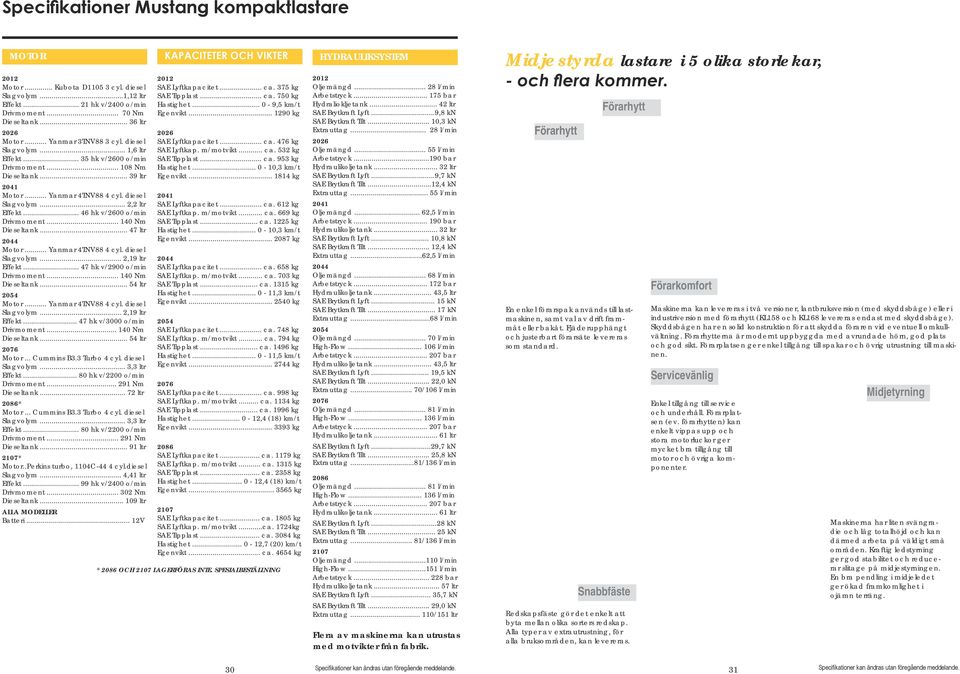 .. 46 hk v/2600 o/min Drivmoment... 140 Nm Dieseltank... 47 ltr 2044 Motor... Yanmar 4TNV88 4 cyl. diesel Slagvolym... 2,19 ltr Effekt... 47 hk v/2900 o/min Drivmoment... 140 Nm Dieseltank... 54 ltr 2054 Motor.