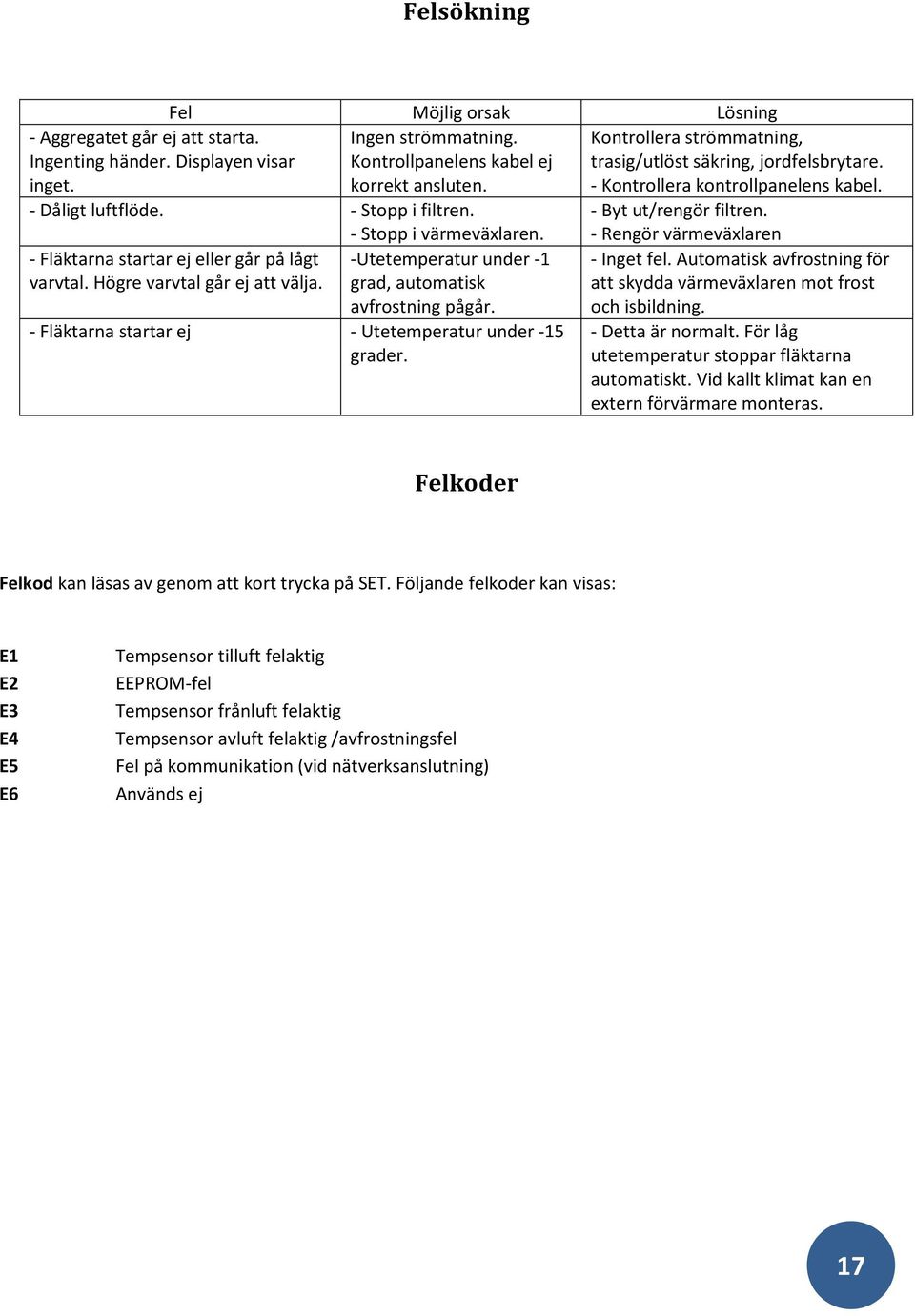 - Fläktarna startar ej - Utetemperatur under -15 grader. Kontrollera strömmatning, trasig/utlöst säkring, jordfelsbrytare. - Kontrollera kontrollpanelens kabel. - Byt ut/rengör filtren.