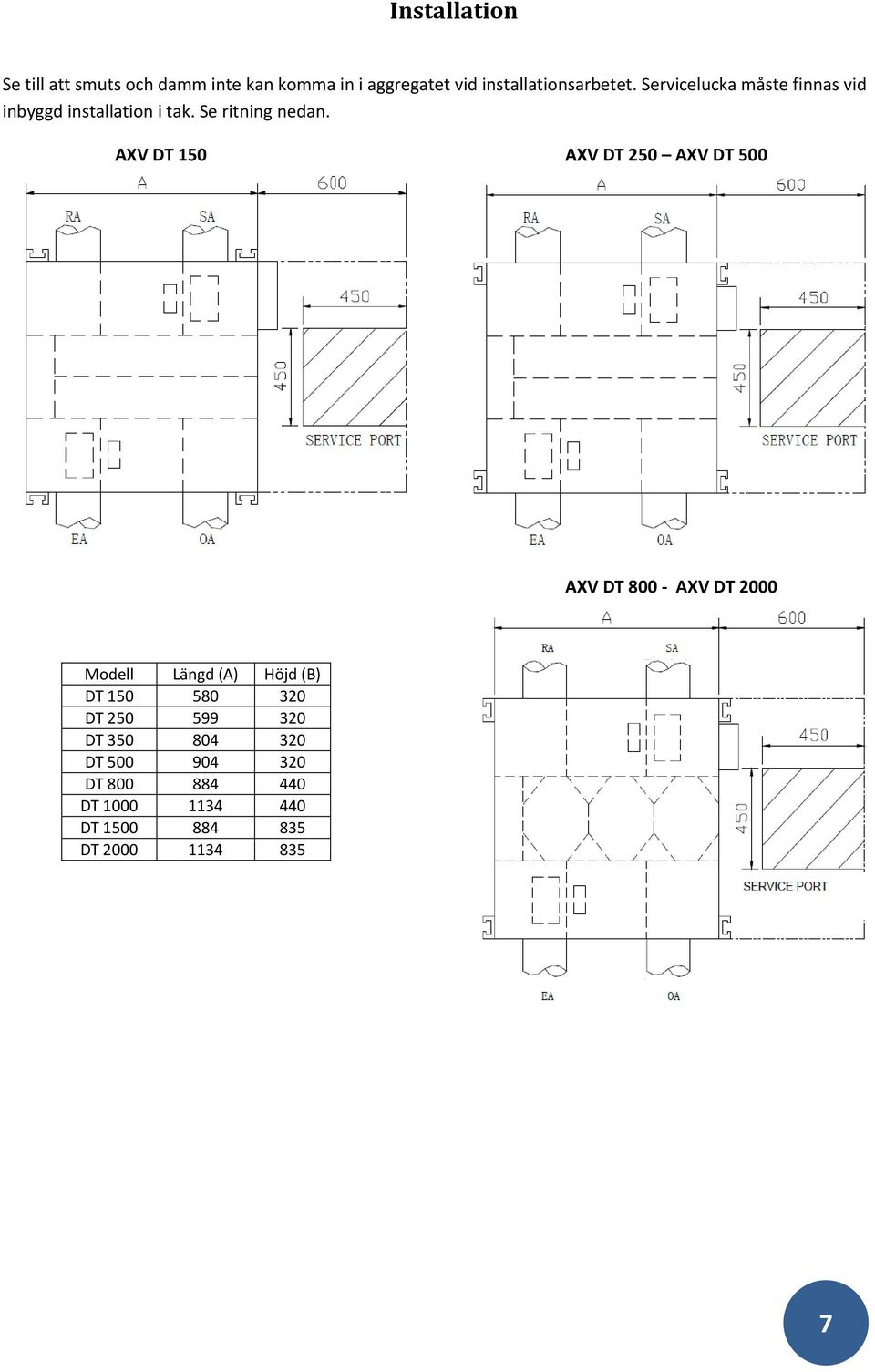 AXV DT 150 AXV DT 250 AXV DT 500 AXV DT 800 - AXV DT 2000 Modell Längd (A) Höjd (B) DT 150 580