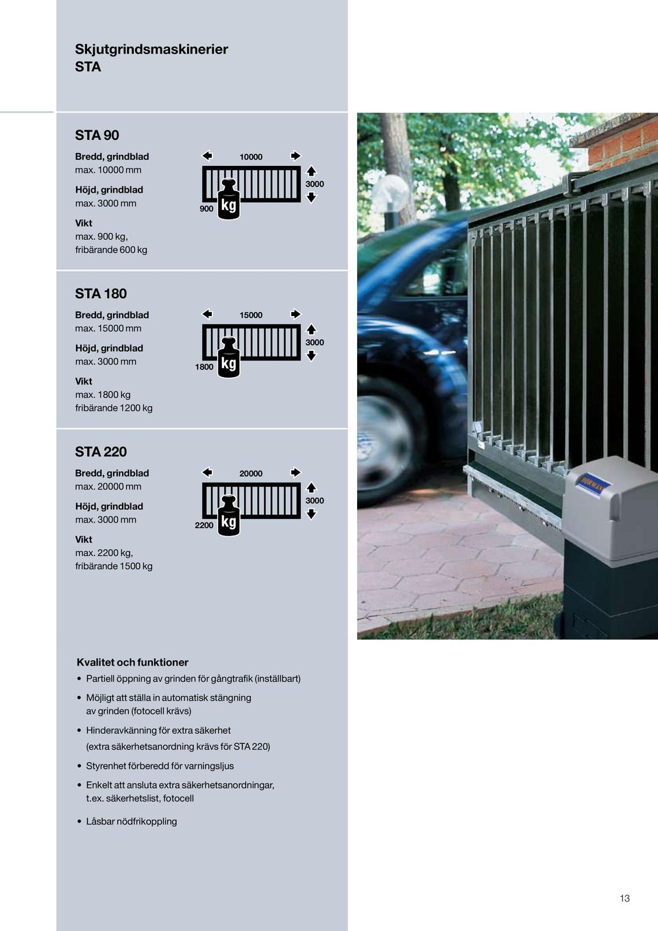 1800 kg fribärande 1200 kg 1800 15000 3000 STA 220 Bredd, grindblad max. 20000 mm Höjd, grindblad max. 3000 mm Vikt max.