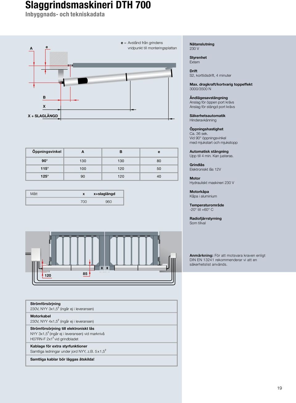 36 sek. Vid 90 öppningsvinkel med mjukstart och mjukstopp Öppningsvinkel A B e 90 130 130 80 115 100 120 50 125 90 120 40 Mått x x+slaglängd 700 960 Automatisk stängning Upp till 4 min. Kan justeras.