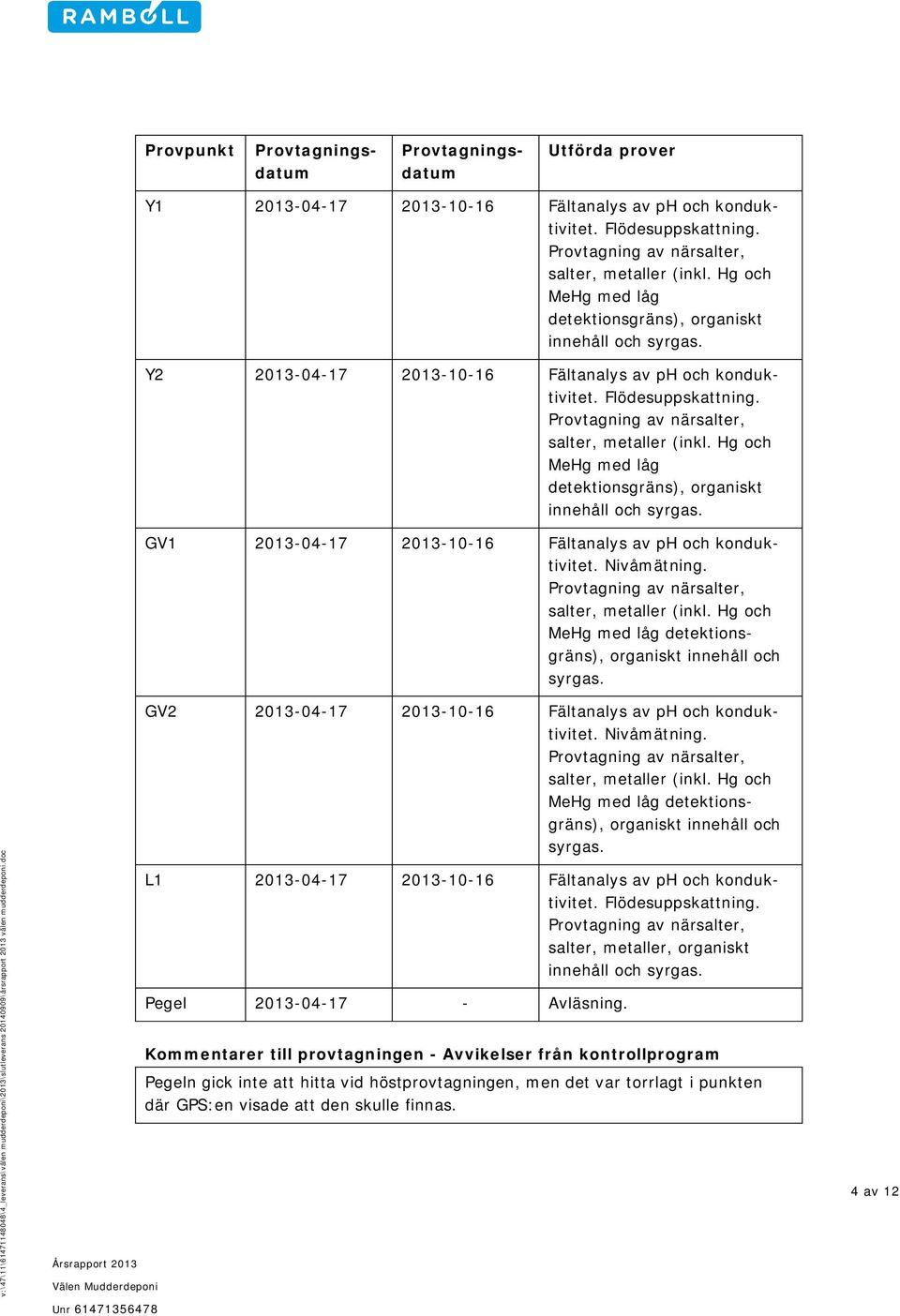 Hg och MeHg med låg detektionsgräns), organiskt innehåll och syrgas. Y2 2013-04-17 2013-10-16 Fältanalys av ph och konduktivitet. Flödesuppskattning. Provtagning av närsalter, salter, metaller (inkl.