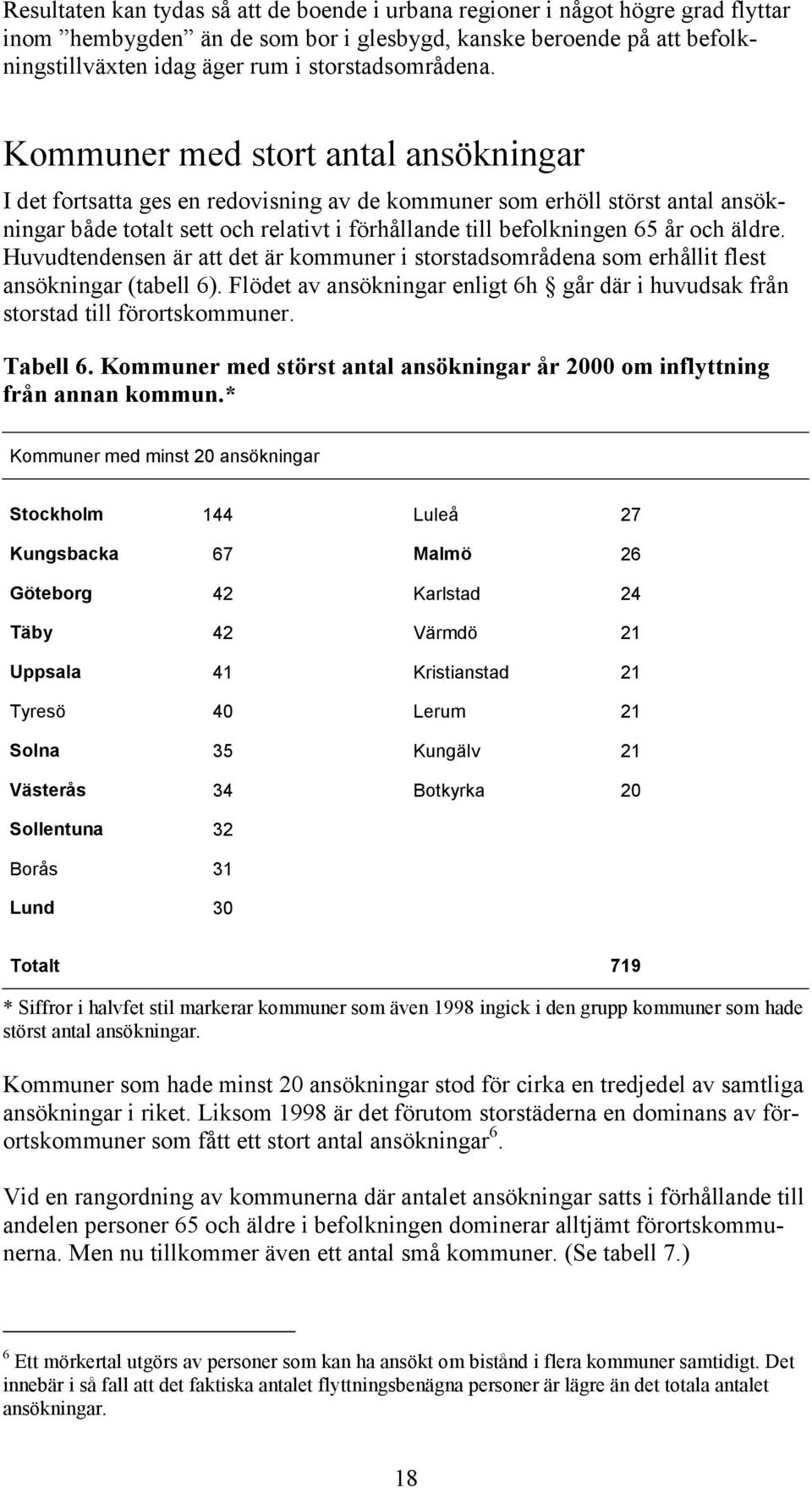 Kommuner med stort antal ansökningar I det fortsatta ges en redovisning av de kommuner som erhöll störst antal ansökningar både totalt sett och relativt i förhållande till befolkningen 65 år och