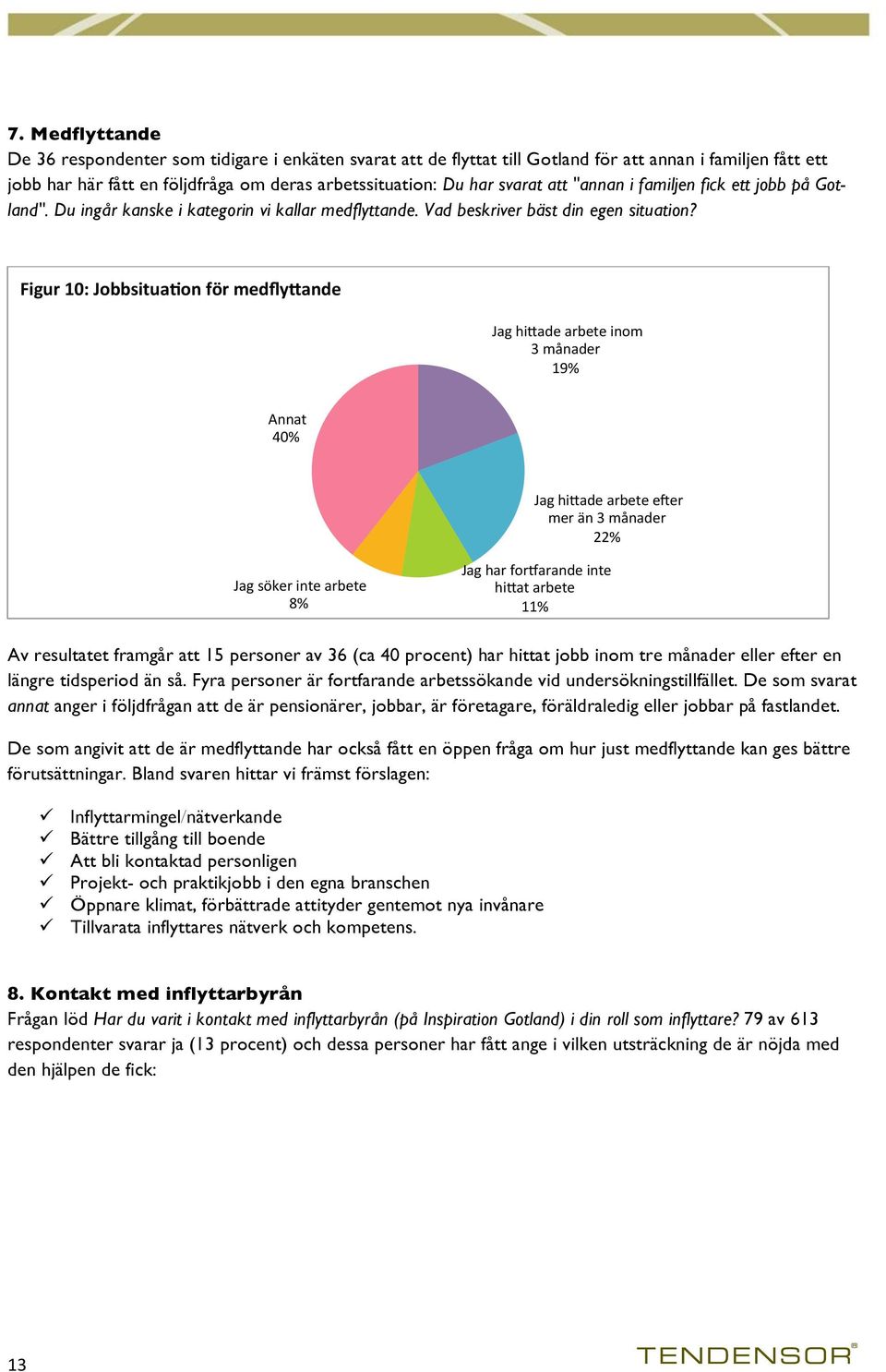 Figur 10: JobbsituaCon för medfly-ande Jag hitade arbete inom 3 månader 19% Annat 40% Jag hitade arbete eher mer än 3 månader 22% Jag söker inte arbete 8% Jag har forzarande inte hitat arbete 11% Av