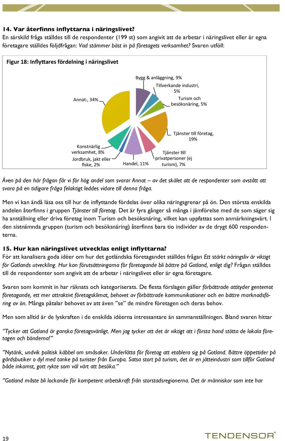 Svaren utföll: Figur 18: Infly-ares fördelning i näringslivet Annat:, 34% Bygg & anläggning, 9% Tillverkande industri, 5% Turism och besöksnäring, 5% Konstnärlig verksamhet, 8% Jordbruk, jakt eller