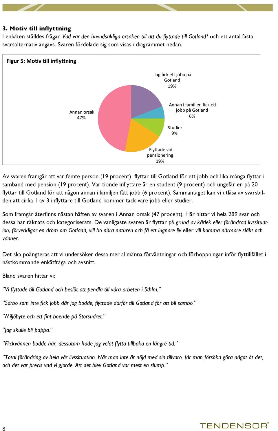 Figur 5: MoCv Cll infly-ning Jag fick et jobb på Gotland 19% Annan orsak 47% Annan i familjen fick et jobb på Gotland 6% Studier 9% FlyTade vid pensionering 19% Av svaren framgår att var femte person