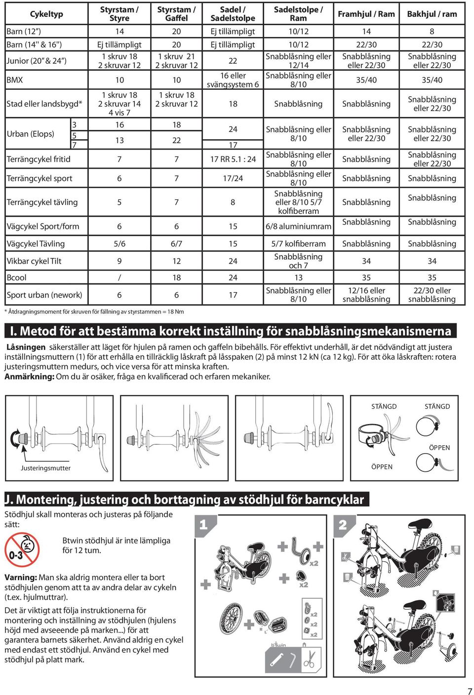 eller landsbygd* 1 skruv 18 2 skruvar 14 4 vis 7 1 skruv 18 2 skruvar 12 18 Urban (Elops) 3 16 18 24 eller 5 13 22 8/10 7 17 Terrängcykel fritid 7 7 17 RR 5.