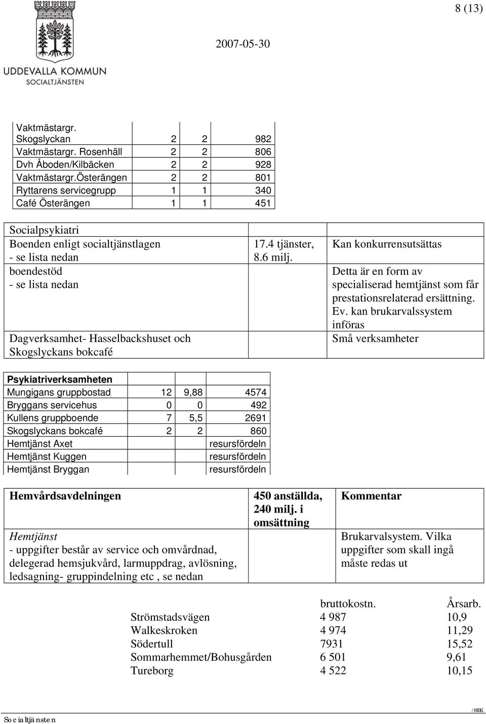 och Skogslyckans bokcafé 17.4 tjänster, 8.6 Kan konkurrensutsättas Detta är en form av specialiserad hemtjänst som får prestationsrelaterad ersättning. Ev.