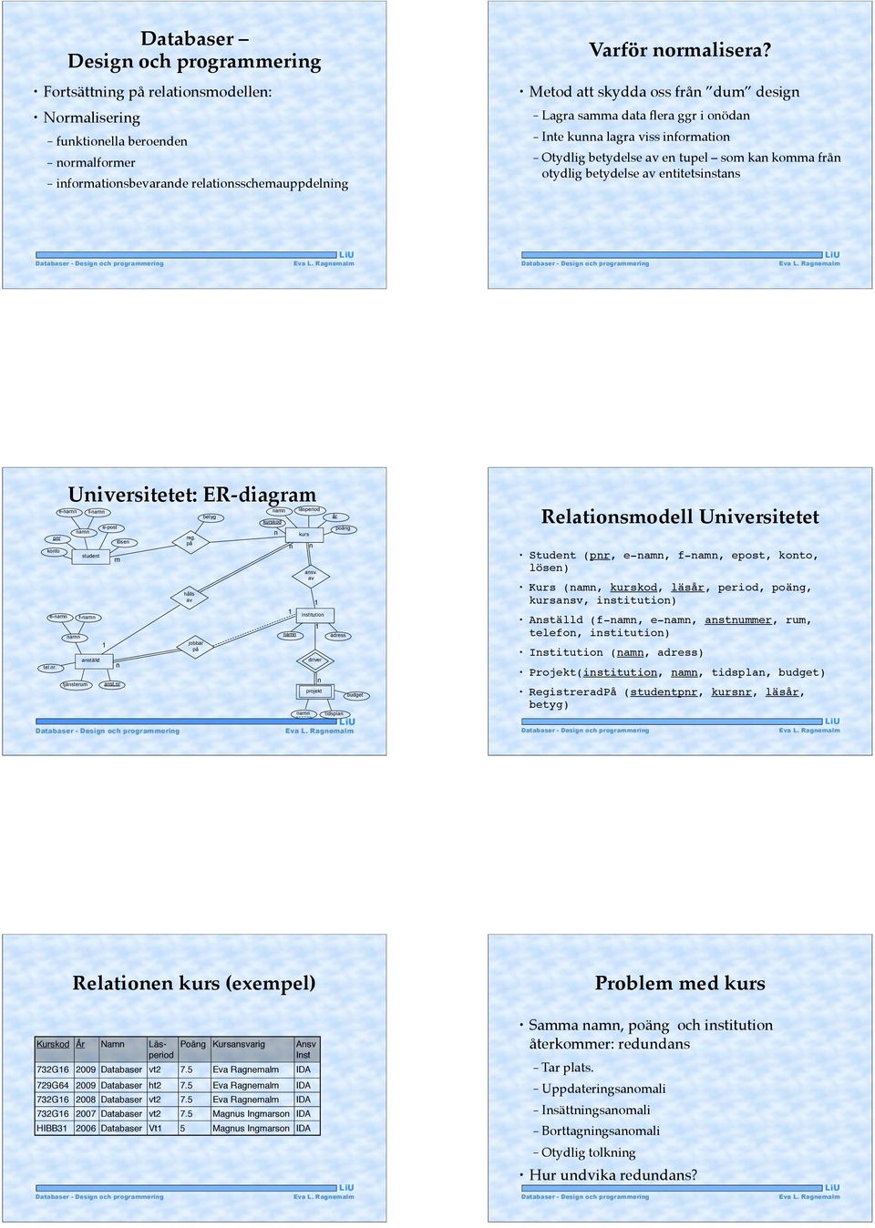 Universitetet: ER-diagram e- f- läsperiod betyg år kurskod e-post poäng n kurs pnr reg. lösen på n n konto student m ansv. av hålls av e- f- institution adress jobbar på anställd driver tel.nr. n n tjänsterum anst.